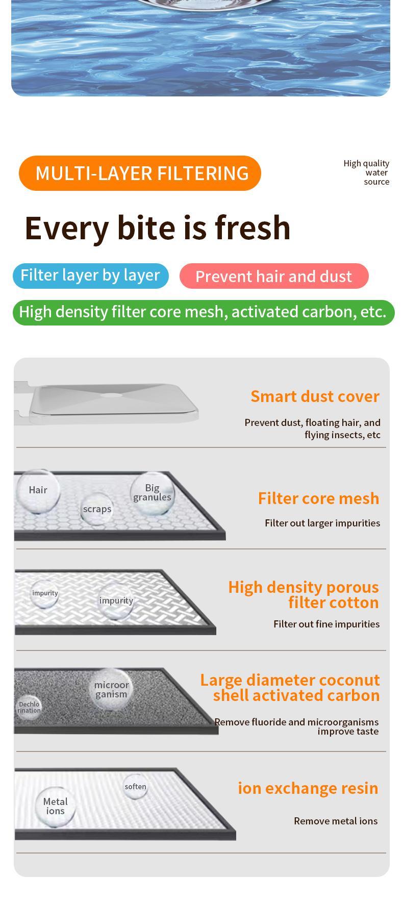 FreshFlow fountain parts for easy cleaning